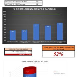Herramienta de Diagnóstico ISO/IEC 17025:2017 – Mide tu Nivel de Cumplimiento
