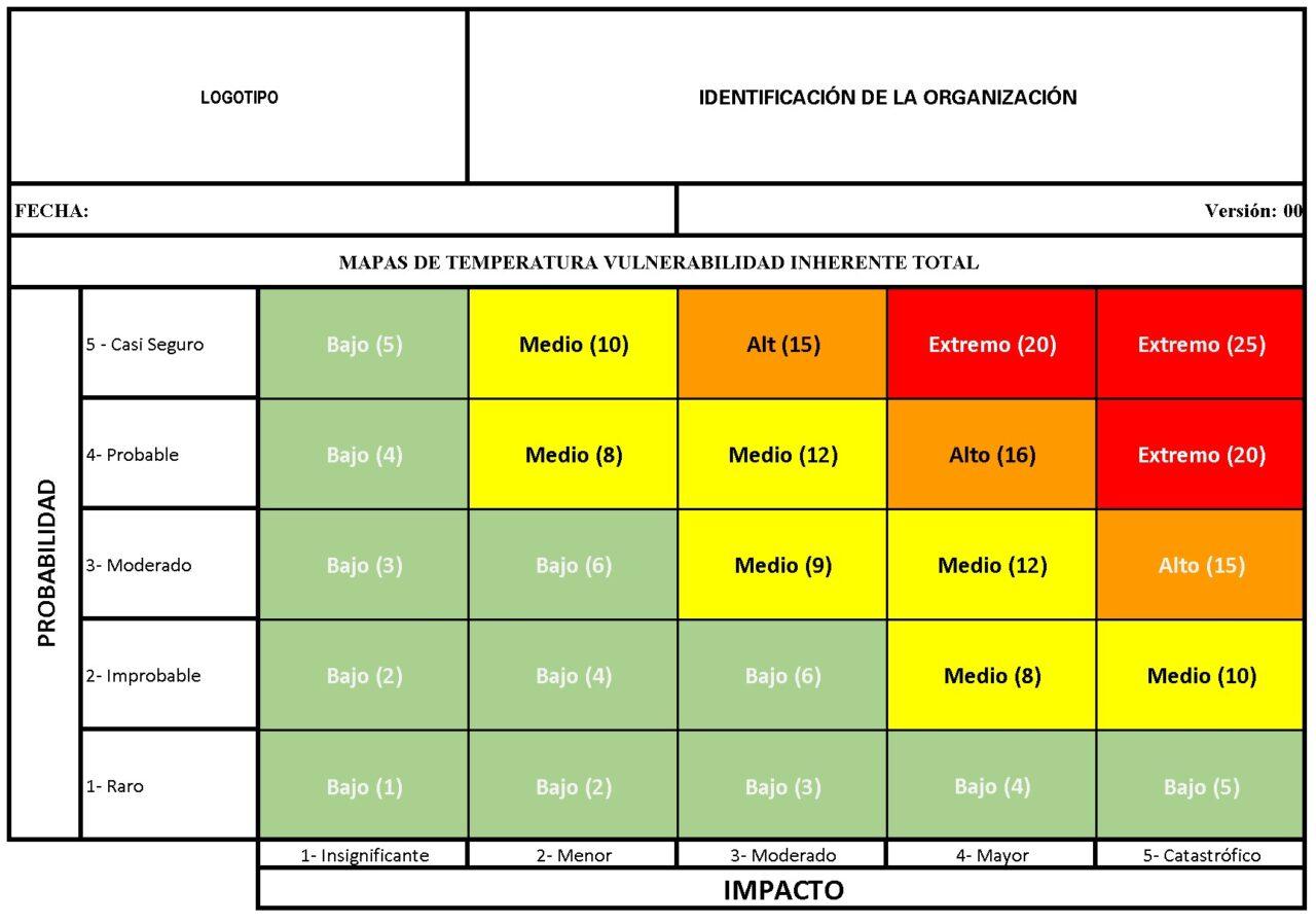 Matriz ISO 17024: Análisis, Evaluación y Tratamiento de Riesgos